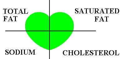 Heart Pictograph